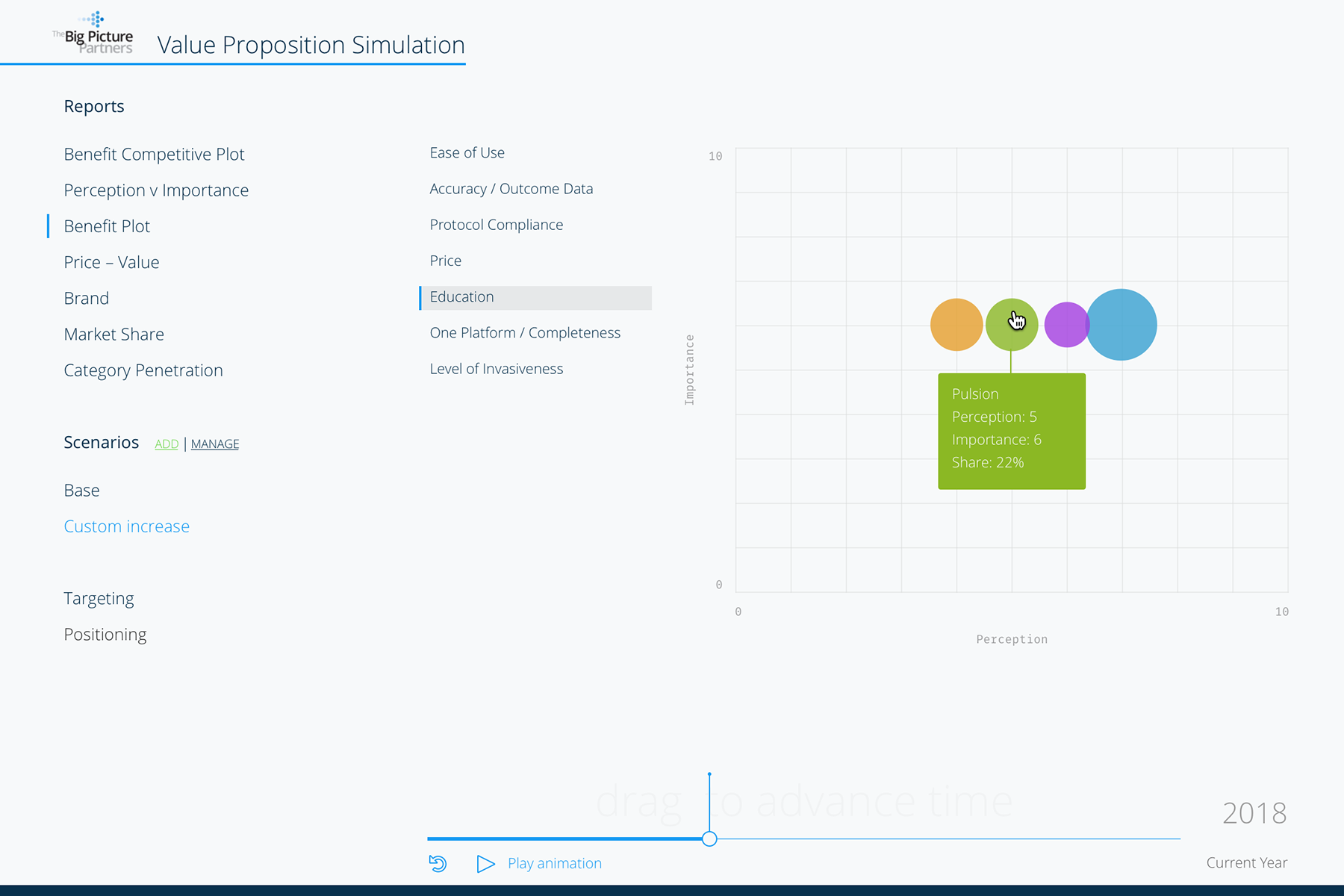 Value Proposition Simulation