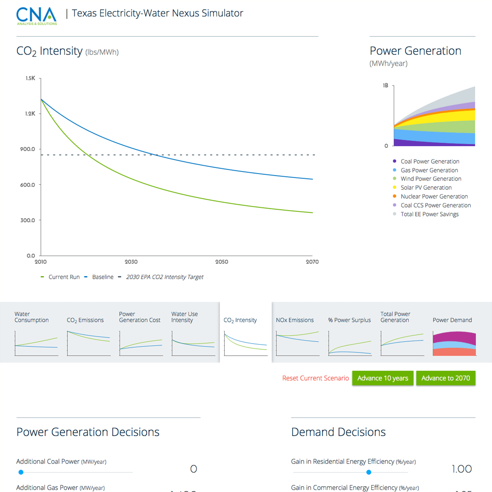 Texas Electricity-Water Nexus Simulator