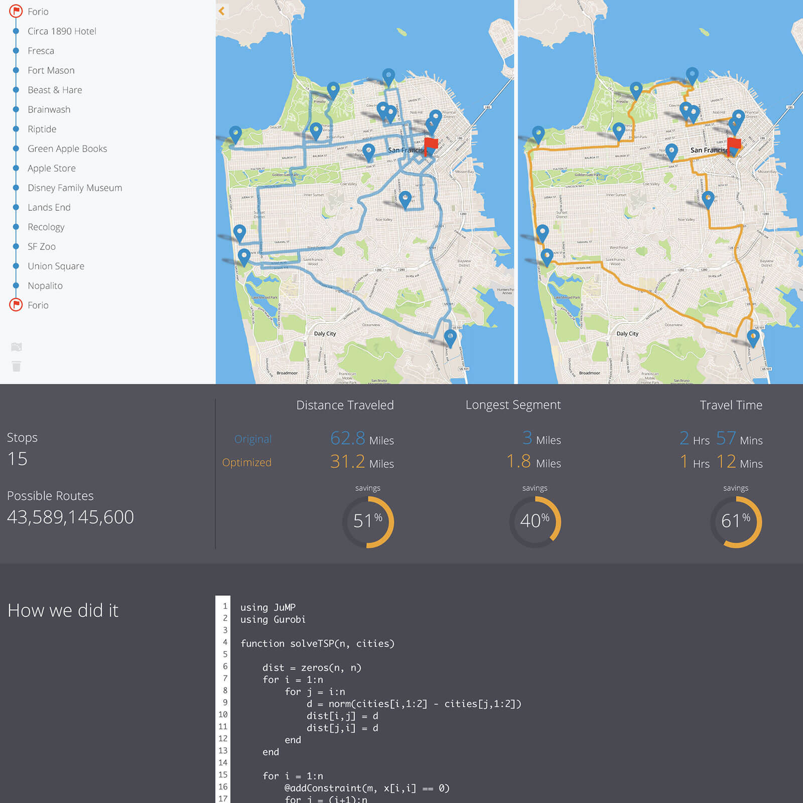 Route Optimizer